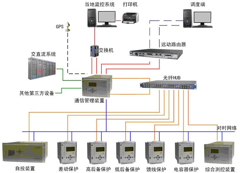 ARAS2000S智能牵引变电所系 