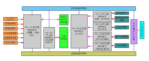ATSU1000变压器智能组件 