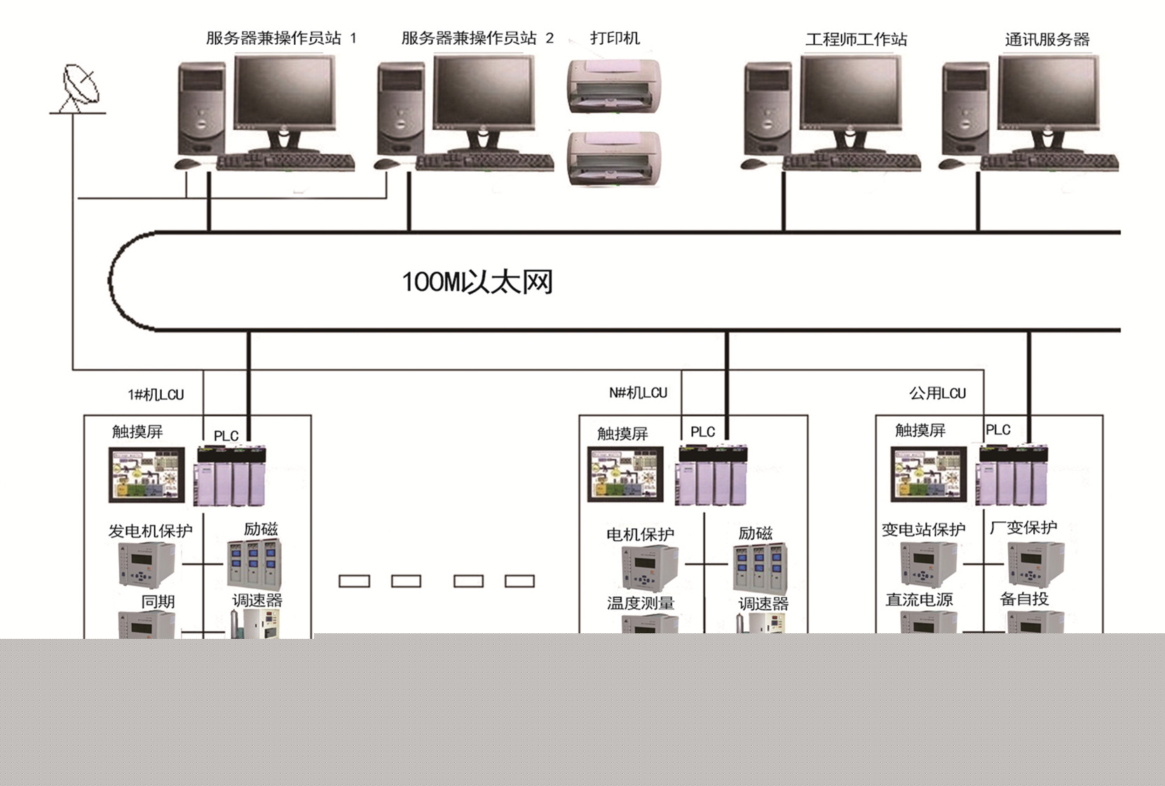 水利信息化系统 