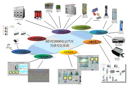 电动汽车充电站系统 