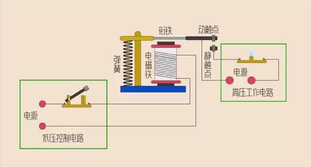 哈尔滨电磁继电器,哈尔滨汽车继电器