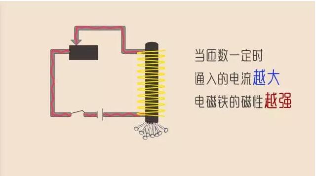 哈尔滨电磁继电器,哈尔滨汽车继电器