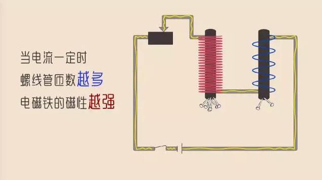 哈尔滨电磁继电器,哈尔滨汽车继电器